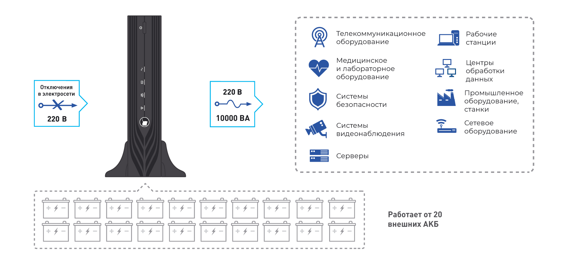Источник бесперебойного питания SKAT-UPS 10000-RACK-ON. Изображение  2
